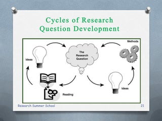 Research Summer School 21
 