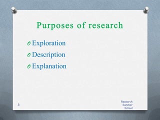 Research
Summer
School
3
O Exploration
O Description
O Explanation
 