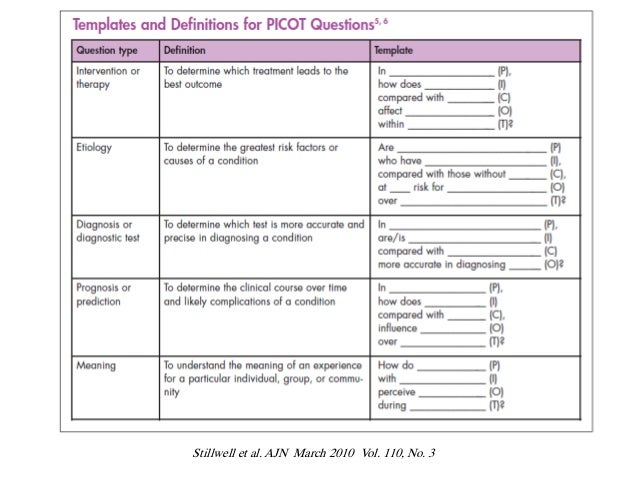 Stillwell et al. AJN March 2010 Vol. 110, No. 3
 