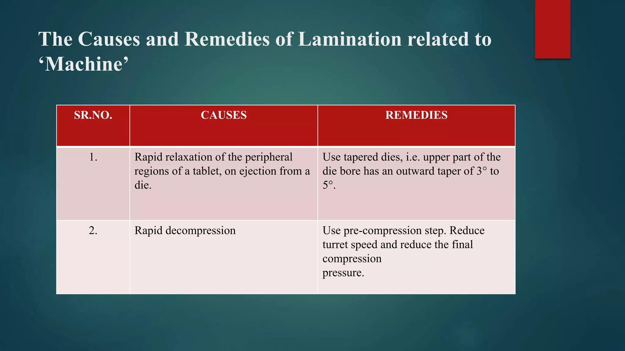 The Causes and Remedies of Lamination related to
‘Machine’
SR.NO. CAUSES REMEDIES
1. Rapid relaxation of the peripheral
regions of a tablet, on ejection from a
die.
Use tapered dies, i.e. upper part of the
die bore has an outward taper of 3° to
5°.
2. Rapid decompression Use pre-compression step. Reduce
turret speed and reduce the final
compression
pressure.
 