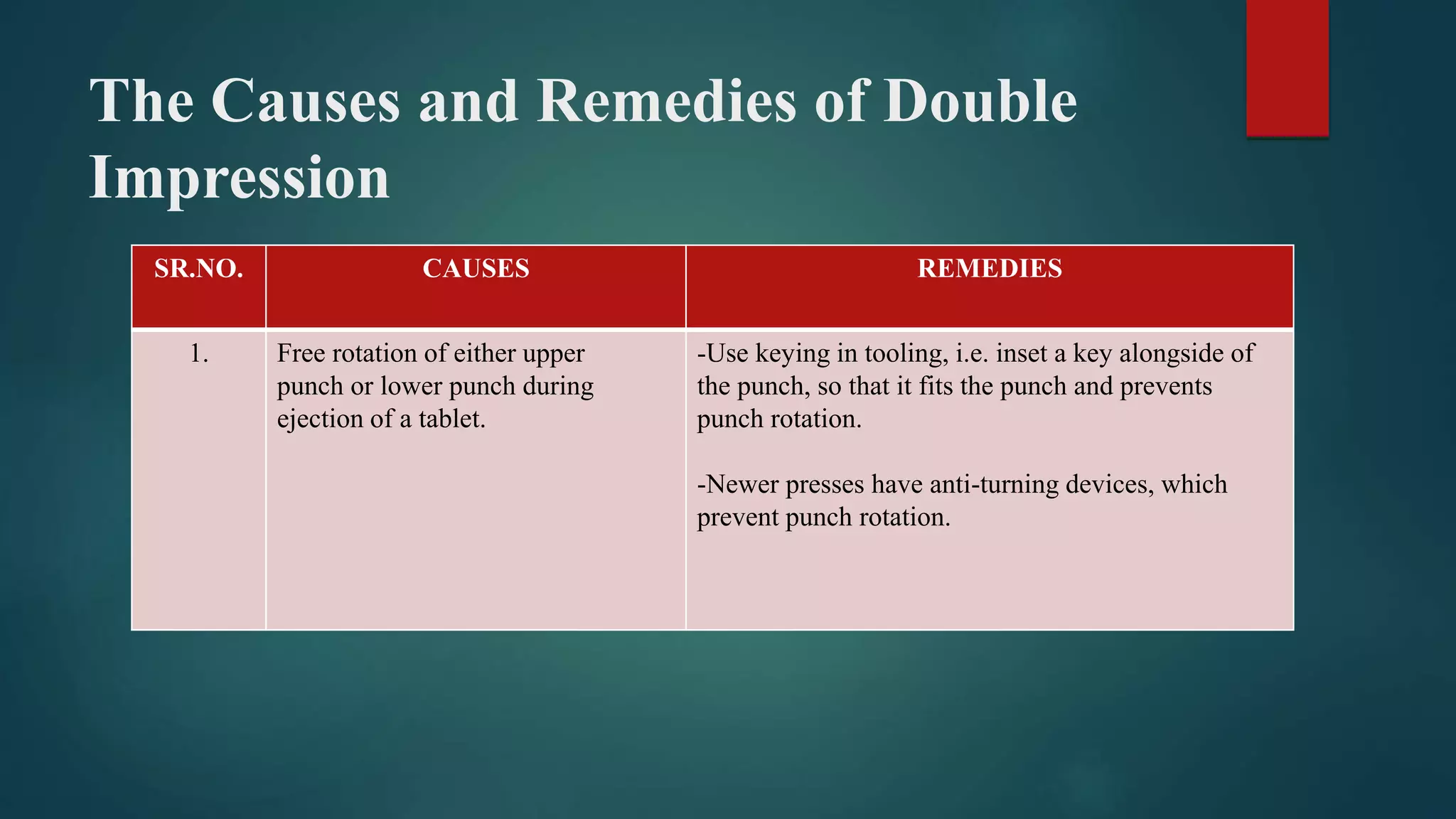 The Causes and Remedies of Double
Impression
SR.NO. CAUSES REMEDIES
1. Free rotation of either upper
punch or lower punch during
ejection of a tablet.
-Use keying in tooling, i.e. inset a key alongside of
the punch, so that it fits the punch and prevents
punch rotation.
-Newer presses have anti-turning devices, which
prevent punch rotation.
 