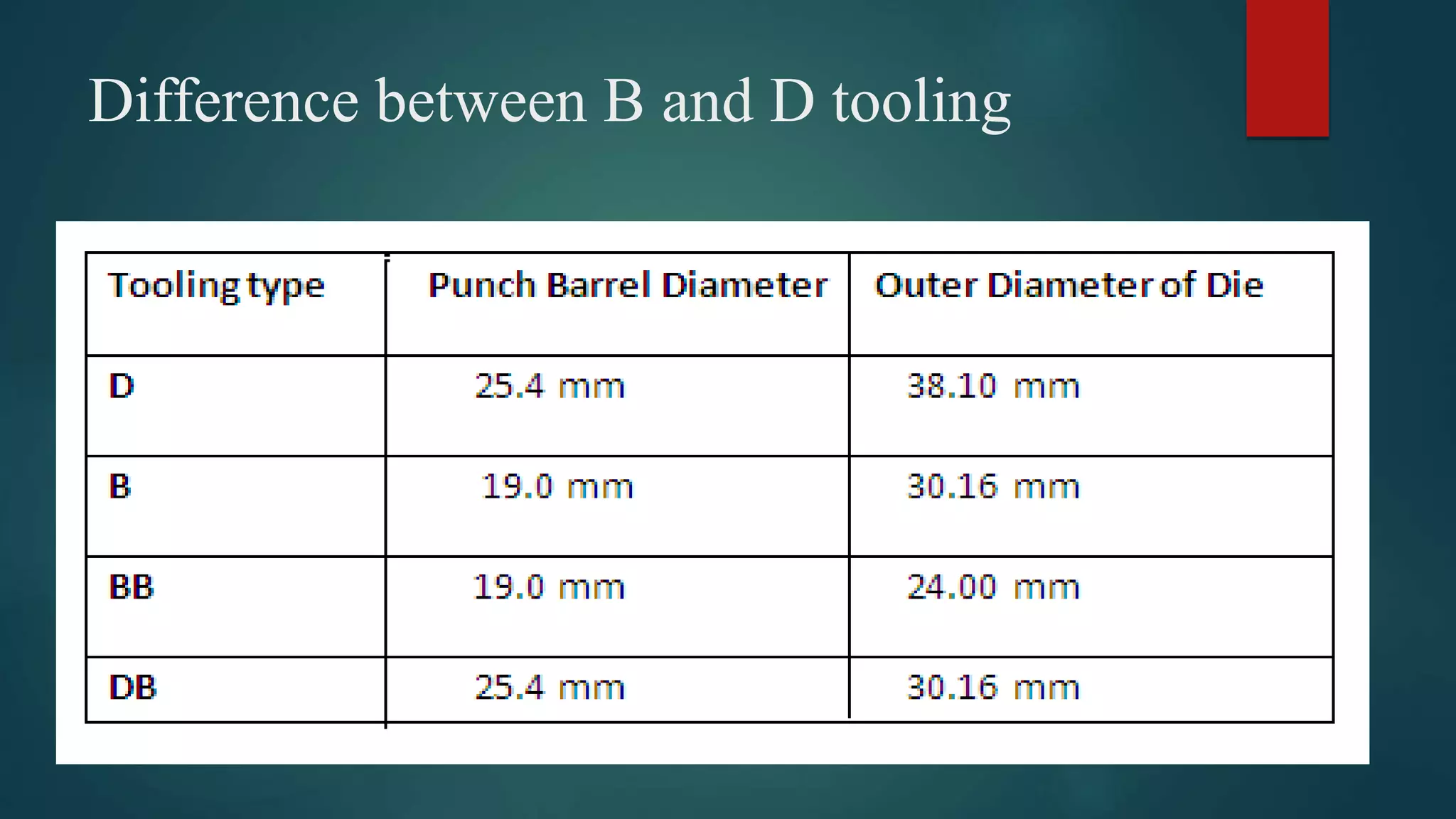 Difference between B and D tooling
 