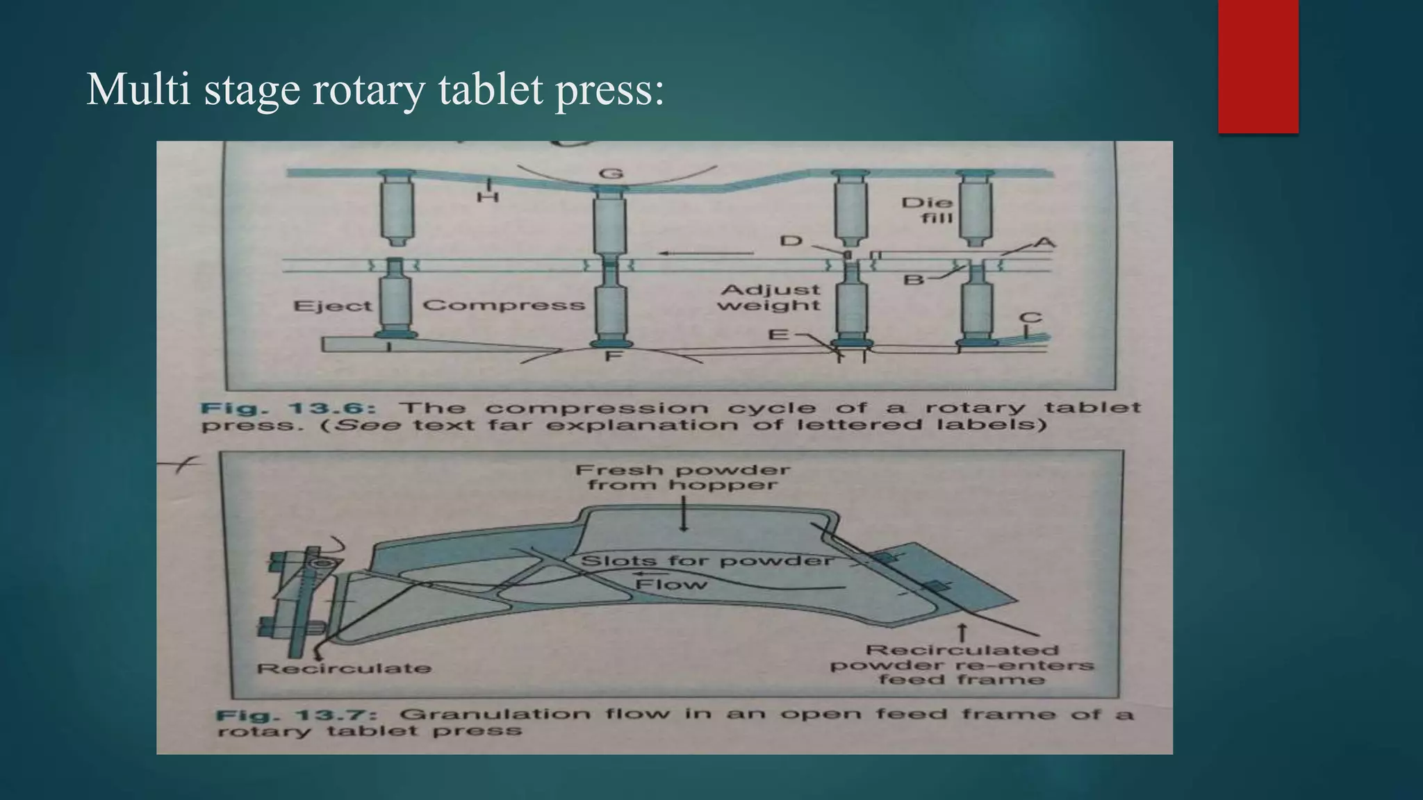 Multi stage rotary tablet press:
 