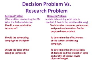 Formulation of the research probleme Dr. SC sharma | PPTX