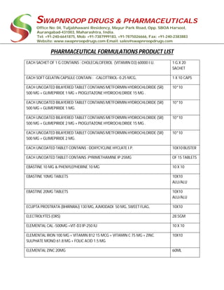 SWAPNROOP DRUGS & PHARMACEUTICALS
Office No: 04, Tuljabhawani Residency, Mayur Park Road, Opp. SBOA Harsool,
Aurangabad-431003, Maharashtra, India.
Tel: +91-240-6641875, Mob: +91-7387999183, +91-7875026666, Fax: +91-240-2383883
Website: www.swapnroopdrugs.com Email: sales@swapnroopdrugs.com
PHARMACEUTICAL FORMULATIONS PRODUCT LIST
EACH SACHET OF 1 G CONTAINS : CHOLECALCIFEROL (VITAMIN D3) 60000 I.U. 1 G X 20
SACHET
EACH SOFT GELATIN CAPSULE CONTAIN : -CALCITTRIOL- 0.25 MCG, 1 X 10 CAPS
EACH UNCOATED BILAYERED TABLET CONTAINS METFORMIN HYDROCHLORIDE (SR)
500 MG + GLIMEPIRIDE 1 MG + PIOGLITAZONE HYDROCHLORIDE 15 MG .
10*10
EACH UNCOATED BILAYERED TABLET CONTAINS METFORMIN HYDROCHLORIDE (SR)
500 MG + GLIMEPIRIDE 1 MG.
10*10
EACH UNCOATED BILAYERED TABLET CONTAINS METFORMIN HYDROCHLORIDE (SR)
500 MG + GLIMEPIRIDE 2 MG + PIOGLITAZONE HYDROCHLORIDE 15 MG .
10*10
EACH UNCOATED BILAYERED TABLET CONTAINS METFORMIN HYDROCHLORIDE (SR)
500 MG + GLIMEPIRIDE 2 MG.
10*10
EACH UNCOATED TABLET CONTAINS : DOXYCYCLINE HYCLATE I.P. 10X10 BLISTER
EACH UNCOATED TABLET CONTAINS :PYRIMETHAMINE IP 25MG OF 15 TABLETS
EBASTINE 10 MG & PHENYLEPHERINE 10 MG 10 X 10
EBASTINE 10MG TABLETS 10X10
ALU/ALU
EBASTINE 20MG TABLETS 10X10
ALU/ALU
ECLIPTA PROSTRATA (BHIRNRAJ) 130 MG, AJMODADI 50 MG, SWEET FLAG, 10X10
ELECTROLYTES (ORS) 28.5GM
ELEMENTAL CAL.-500MG +VIT-D3 IP-250 IU 10 X 10
ELEMENTAL IRON 100 MG + VITAMIN B12 15 MCG + VITAMIN C 75 MG + ZINC
SULPHATE MONO 61.8 MG + FOLIC ACID 1.5 MG
10X10
ELEMENTAL ZINC 20MG 60ML
 
