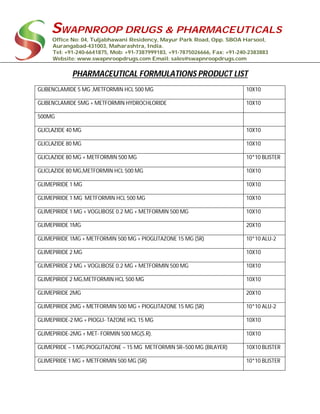 SWAPNROOP DRUGS & PHARMACEUTICALS
Office No: 04, Tuljabhawani Residency, Mayur Park Road, Opp. SBOA Harsool,
Aurangabad-431003, Maharashtra, India.
Tel: +91-240-6641875, Mob: +91-7387999183, +91-7875026666, Fax: +91-240-2383883
Website: www.swapnroopdrugs.com Email: sales@swapnroopdrugs.com
PHARMACEUTICAL FORMULATIONS PRODUCT LIST
GLIBENCLAMIDE 5 MG ,METFORMIN HCL 500 MG 10X10
GLIBENCLAMIDE 5MG + METFORMIN HYDROCHLORIDE 10X10
500MG
GLICLAZIDE 40 MG 10X10
GLICLAZIDE 80 MG 10X10
GLICLAZIDE 80 MG + METFORMIN 500 MG 10*10 BLISTER
GLICLAZIDE 80 MG,METFORMIN HCL 500 MG 10X10
GLIMEPIRIDE 1 MG 10X10
GLIMEPIRIDE 1 MG METFORMIN HCL 500 MG 10X10
GLIMEPIRIDE 1 MG + VOGLIBOSE 0.2 MG + METFORMIN 500 MG 10X10
GLIMEPIRIDE 1MG 20X10
GLIMEPIRIDE 1MG + METFORMIN 500 MG + PIOGLITAZONE 15 MG (SR) 10*10 ALU-2
GLIMEPIRIDE 2 MG 10X10
GLIMEPIRIDE 2 MG + VOGLIBOSE 0.2 MG + METFORMIN 500 MG 10X10
GLIMEPIRIDE 2 MG,METFORMIN HCL 500 MG 10X10
GLIMEPIRIDE 2MG 20X10
GLIMEPIRIDE 2MG + METFORMIN 500 MG + PIOGLITAZONE 15 MG (SR) 10*10 ALU-2
GLIMEPIRIDE-2 MG + PIOGLI- TAZONE HCL 15 MG 10X10
GLIMEPIRIDE-2MG + MET- FORMIN 500 MG(S.R). 10X10
GLIMEPRIDE – 1 MG,PIOGLITAZONE – 15 MG METFORMIN SR–500 MG (BILAYER) 10X10 BLISTER
GLIMEPRIDE 1 MG + METFORMIN 500 MG (SR) 10*10 BLISTER
 