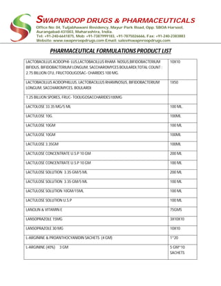 SWAPNROOP DRUGS & PHARMACEUTICALS
Office No: 04, Tuljabhawani Residency, Mayur Park Road, Opp. SBOA Harsool,
Aurangabad-431003, Maharashtra, India.
Tel: +91-240-6641875, Mob: +91-7387999183, +91-7875026666, Fax: +91-240-2383883
Website: www.swapnroopdrugs.com Email: sales@swapnroopdrugs.com
PHARMACEUTICAL FORMULATIONS PRODUCT LIST
LACTOBACILLUS ACIDOPHI- LUS,LACTOBACILLUS RHAM- NOSUS,BIFIDOBACTERIUM
BIFIDUS, BIFIDOBACTERIUM LONGUM, SACCHAROMYCES BOULARDI,TOTAL COUNT :
2.75 BILLION CFU, FRUCTOOLIGOSAC- CHARIDES 100 MG.
10X10
LACTOBACILLUS ACIDOPHILLUS, LACTOBACILLUS RHAMNOSUS, BIFIDOBACTERIUM
LONGUM, SACCHAROMYCES, BOULARDI
1X50
1.25 BILLION SPORES, FRUC- TOOLIGOSACCHARIDES100MG
LACTOLOSE 33.35 MG/5 ML 100 ML.
LACTULOSE 10G. 100ML
LACTULOSE 10GM 100 ML
LACTULOSE 10GM 100ML
LACTULOSE 3.35GM 100ML
LACTULOSE CONCENTRATE U.S.P 10 GM 200 ML
LACTULOSE CONCENTRATE U.S.P 10 GM 100 ML
LACTULOSE SOLUTION 3.35 GM/5 ML 200 ML
LACTULOSE SOLUTION 3.35 GM/5 ML 100 ML
LACTULOSE SOLUTION 10GM/15ML 100 ML
LACTULOSE SOLUTION U.S.P 100 ML
LANOLIN & VITAMIN E 75GMS
LANSOPRAZOLE 15MG 3X10X10
LANSOPRAZOLE 30 MG 10X10
L-ARGININE & PROANTHOCYANIDIN SACHETS (4 GM) 1*20
L-ARGININE (40%) 3 GM 5 GM*10
SACHETS
 