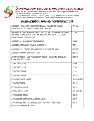 SWAPNROOP DRUGS & PHARMACEUTICALS
Office No: 04, Tuljabhawani Residency, Mayur Park Road, Opp. SBOA Harsool,
Aurangabad-431003, Maharashtra, India.
Tel: +91-240-6641875, Mob: +91-7387999183, +91-7875026666, Fax: +91-240-2383883
Website: www.swapnroopdrugs.com Email: sales@swapnroopdrugs.com
PHARMACEUTICAL FORMULATIONS PRODUCT LIST
L-ARGININE 140MG+GREEN TEA EXTRACT 200 MG+ CHASTEBERRY 200MG+
MAGNESIUM OXIDE 200 MG+VITAMIN E 75 I.U + IRON 9MG
10*10(A)
L-ARGININE 3000MG + VITAMIN C 60MG + ZINC SULPHATE MONOHYDRATE 10MG +
PYRIDOXINE HYDROCHLORIDE 2MG + METHYLCOBALAMIN 1.5MG + FOLIC ACID
1.5MG + VITAMIN E ACETATE 20IU
100ML
L-ARGININE 3G+ PROANTHO- CYANADINS 75MG. 10X5G
L-ARGININE 3GM (MENGO FLEVOUR, SUGAR FREE) 9GM
L-ARGININE 61% + PROANTHOCYANIDIN 10% WITH FOLIC ACID & ZINC 20*5 GM.
L-ARGININE+ PROANTHOCYANIDIN + DHA 20*5GM
L-CARNITINE 500MG + METHYLCOBALAMIN 1500MG + CO-ENZYME Q 10 30MG +
ALPHA LIPOIC ACID 100MG
3X3X10
LECTULOSE SOLUTION 100ML
LECTULOSE SOLUTION 200ML
LEVAMISOLE 150 MG 1 X 10
LEVAMISOLE 150 MG 10 X 10
LEVAMISOLE 150MG TABLETS 15X06 BLISTER
LEVAMISOLE 50 MG 10 X 10
LEVETIRACETAM 500MG 10X10
LEVETIRACETAM 500MG 10X10BLISTER
LEVOCARNITINE 500MG 10X10
LEVOCARNITINE 500MG, UBIDECARENONE 50 MG 10X10
LEVOCETIRINE 2.5MG. + AM- BROXOL 60MG+ PHENYLEPH- RINE HCL I.P.
5MG.+PARAC- ETAMOL I.P. 500MG.
10X10
 