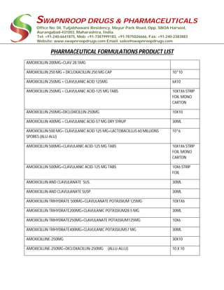 SWAPNROOP DRUGS & PHARMACEUTICALS
Office No: 04, Tuljabhawani Residency, Mayur Park Road, Opp. SBOA Harsool,
Aurangabad-431003, Maharashtra, India.
Tel: +91-240-6641875, Mob: +91-7387999183, +91-7875026666, Fax: +91-240-2383883
Website: www.swapnroopdrugs.com Email: sales@swapnroopdrugs.com
PHARMACEUTICAL FORMULATIONS PRODUCT LIST
AMOXICILLIN 200MG+CLAV 28.5MG
AMOXICILLIN 250 MG + DICLOXACILLIN 250 MG CAP 10*10
AMOXICILLIN 250MG + CLAVULANIC ACID 125MG 6X10
AMOXICILLIN 250MG + CLAVULANIC ACID-125 MG TABS 10X1X6 STRIP
FOIL MONO
CARTON
AMOXICILLIN 250MG+DICLOXICILLIN 250MG 10X10
AMOXICILLIN 400MG + CLAVULANIC ACID-57 MG DRY SYRUP 30ML
AMOXICILLIN 500 MG+ CLAVULANIC ACID 125 MG+LACTOBACILLUS 60 MILLIONS
SPORES (ALU-ALU)
10*6
AMOXICILLIN 500MG+CLAVULANIC ACID-125 MG TABS 10X1X6 STRIP
FOIL MONO
CARTON
AMOXICILLIN 500MG+CLAVULANIC ACID-125 MG TABS 10X6 STRIP
FOIL
AMOXICILLIN AND CLAVULANATE SUS. 30ML
AMOXICILLIN AND CLAVULANATE SUSP. 30ML
AMOXICILLIN TRIHYDRATE 500MG+CLAVULANATE POTASSIUM 125MG 10X1X6
AMOXICILLIN TRIHYDRATE200MG+CLAVULANIC POTASSIUM28.5 MG 30ML
AMOXICILLIN TRIHYDRATE250MG+CLAVULANATE POTASSIUM125MG 10X6
AMOXICILLIN TRIHYDRATE400MG+CLAVULANIC POTASSIUM57 MG 30ML
AMOXICILLINE-250MG 30X10
AMOXICILLINE-250MG+DICLOXACILLIN-250MG (ALLU-ALLU) 10 X 10
 