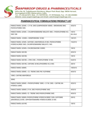 SWAPNROOP DRUGS & PHARMACEUTICALS
Office No: 04, Tuljabhawani Residency, Mayur Park Road, Opp. SBOA Harsool,
Aurangabad-431003, Maharashtra, India.
Tel: +91-240-6641875, Mob: +91-7387999183, +91-7875026666, Fax: +91-240-2383883
Website: www.swapnroopdrugs.com Email: sales@swapnroopdrugs.com
PHARMACEUTICAL FORMULATIONS PRODUCT LIST
PARACETAMOL 325MG + C.P.M. 2MG GUAIPHENSION 100MG + BROMEXINE 8MG
PHENYLEPHRINE 5MG
4X5X10
PARACETAMOL 325MG + CHLORPHENIRAMINE MALEATE 4MG + PHENYLEPHRINE HCL
5MG TAB
10X10
ALU-ALU
PARACETAMOL- 325MG + DOMPERIDONE-10 MG 10X10'S
PARACETAMOL 325MG, CAFFIENE ( ANHYDROUS) 25 MG, PHENYLEPHRINE
HYDROCHLORIDE 5MG, CHLORPHENIRAMINE MALEATE 2 MG
15X2X10
PARACETAMOL 325MG+ CHLORZOXAZONE 250MG 10X10
PARACETAMOL 500 MG 4X5X10
PARACETAMOL 500 MG 10X10
PARACETAMOL 500 MG + CPM 2 MG + PHENYLEPHRINE 10 MG 5X2X10
PARACETAMOL 500 MG, CAFFEINE 30 MG,EPHEDRINE HCL 8 MG 20X10
PARACETAMOL 500MG 10X5X10
PARACETAMOL 500MG + CE- TRIZINE 5MG PHE-YLEPHRINE 4X5X10
10MG +CAFFINE ANHYDROUS
30MG
PARACETAMOL 500MG + PHENYLEPHRINE 10MG + C.P.M. 2MG + CAFFINE AN-
HYDROUS 30MG
4X5X10
PARACETAMOL 500MG C.P.M. 2MG PHENYLEPHRINE 5MG 4X5X10
PARACETAMOL 500MG+ CE- TRIZINE 5MG PHENYLEPHRINE 5MG 4X5X10
PARACETAMOL 500MG+PHENYLEPHRINE HYDROCHLORIDE 5 MG+CAFFENINE
(ANHDROUS) 30 MG +DIPHENHYDRAMINE HYDROCHLORIDE 25 MG
20X10
PARACETAMOL 650 MG 10X10
 