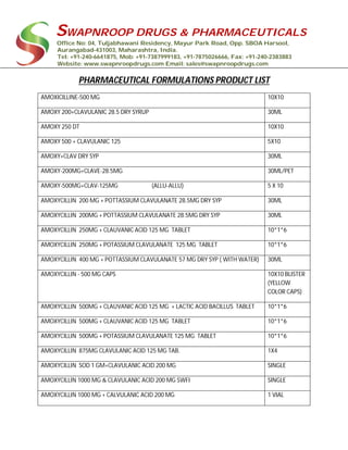 SWAPNROOP DRUGS & PHARMACEUTICALS
Office No: 04, Tuljabhawani Residency, Mayur Park Road, Opp. SBOA Harsool,
Aurangabad-431003, Maharashtra, India.
Tel: +91-240-6641875, Mob: +91-7387999183, +91-7875026666, Fax: +91-240-2383883
Website: www.swapnroopdrugs.com Email: sales@swapnroopdrugs.com
PHARMACEUTICAL FORMULATIONS PRODUCT LIST
AMOXICILLINE-500 MG 10X10
AMOXY 200+CLAVULANIC 28.5 DRY SYRUP 30ML
AMOXY 250 DT 10X10
AMOXY 500 + CLAVULANIC 125 5X10
AMOXY+CLAV DRY SYP 30ML
AMOXY-200MG+CLAVE-28.5MG 30ML/PET
AMOXY-500MG+CLAV-125MG (ALLU-ALLU) 5 X 10
AMOXYCILLIN 200 MG + POTTASSIUM CLAVULANATE 28.5MG DRY SYP 30ML
AMOXYCILLIN 200MG + POTTASSIUM CLAVULANATE 28.5MG DRY SYP 30ML
AMOXYCILLIN 250MG + CLAUVANIC ACID 125 MG TABLET 10*1*6
AMOXYCILLIN 250MG + POTASSIUM CLAVULANATE 125 MG TABLET 10*1*6
AMOXYCILLIN 400 MG + POTTASSIUM CLAVULANATE 57 MG DRY SYP ( WITH WATER) 30ML
AMOXYCILLIN - 500 MG CAPS 10X10 BLISTER
(YELLOW
COLOR CAPS)
AMOXYCILLIN 500MG + CLAUVANIC ACID 125 MG + LACTIC ACID BACILLUS TABLET 10*1*6
AMOXYCILLIN 500MG + CLAUVANIC ACID 125 MG TABLET 10*1*6
AMOXYCILLIN 500MG + POTASSIUM CLAVULANATE 125 MG TABLET 10*1*6
AMOXYCILLIN 875MG CLAVULANIC ACID 125 MG TAB. 1X4
AMOXYCILLIN SOD 1 GM+CLAVULANIC ACID 200 MG SINGLE
AMOXYCILLIN 1000 MG & CLAVULANIC ACID 200 MG SWFI SINGLE
AMOXYCILLIN 1000 MG + CALVULANIC ACID 200 MG 1 VIAL
 
