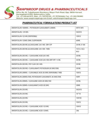 SWAPNROOP DRUGS & PHARMACEUTICALS
Office No: 04, Tuljabhawani Residency, Mayur Park Road, Opp. SBOA Harsool,
Aurangabad-431003, Maharashtra, India.
Tel: +91-240-6641875, Mob: +91-7387999183, +91-7875026666, Fax: +91-240-2383883
Website: www.swapnroopdrugs.com Email: sales@swapnroopdrugs.com
PHARMACEUTICAL FORMULATIONS PRODUCT LIST
AMOXYCILLIN 1000MG + POTASSIUM CLAVULANATE 200MG WITH WFI
AMOXYCILLIN -125 MG 5X2X10
AMOXYCILLIN 125 MG DISPERSIBLE 10X10
AMOXYCILLIN 125MG ORAL SUSPENSION 60ML
AMOXYCILLIN 200 MG &CLAVULANIC 28.5 MG DRY SYP 30 ML X 100
AMOXYCILLIN 200 MG &CLAVULANIC 28.5 MG TABS 10 X 6 ALU-
ALU
AMOXYCILLIN 200 MG + CLAVULANIC ACID 28.5 MG 30 ML
AMOXYCILLIN 200 MG + CLAVULANIC ACID 28.5 MG DRY SYP / 5 ML 30 ML
AMOXYCILLIN 200 MG, POT.CLAV.28.5 MG 30 ML
AMOXYCILLIN 200 MG+ CLAVULANATE POTASSIUM 28.5MG/5ML 30 ML
AMOXYCILLIN 200MG + CLAVUNALIC ACID 28.5MG DISPERSIBLE TABS 10X10
AMOXYCILLIN 200MG/5ML+POTASSIUM CLAVUANATE 28.5MG/5ML HDPI
AMOXYCILLIN 200MG+ CLAVULANIC ACID 28.5MG/5M 30 ML.
AMOXYCILLIN 200MG+CLAVULANATE ACID 28.5MG 30ML
AMOXYCILLIN 250 MG 5X2X10
AMOXYCILLIN 250 MG 10*10
AMOXYCILLIN 250 MG 10X10C
AMOXYCILLIN 250 MG 10X10
AMOXYCILLIN 250 MG + CLAVULANIC ACID 125 MG 10X10
AMOXYCILLIN 250 MG + CLAVULANIC ACID 125MG 3X6
 