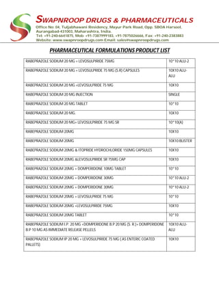 SWAPNROOP DRUGS & PHARMACEUTICALS
Office No: 04, Tuljabhawani Residency, Mayur Park Road, Opp. SBOA Harsool,
Aurangabad-431003, Maharashtra, India.
Tel: +91-240-6641875, Mob: +91-7387999183, +91-7875026666, Fax: +91-240-2383883
Website: www.swapnroopdrugs.com Email: sales@swapnroopdrugs.com
PHARMACEUTICAL FORMULATIONS PRODUCT LIST
RABEPRAZOLE SODIUM 20 MG + LEVOSULPIRIDE 75MG 10*10 ALU-2
RABEPRAZOLE SODIUM 20 MG + LEVOSULPRIDE 75 MG (S.R) CAPSULES 10X10 ALU-
ALU
RABEPRAZOLE SODIUM 20 MG +LEVOSULPRIDE 75 MG 10X10
RABEPRAZOLE SODIUM 20 MG INJECTION SINGLE
RABEPRAZOLE SODIUM 20 MG TABLET 10*10
RABEPRAZOLE SODIUM 20 MG. 10X10
RABEPRAZOLE SODIUM 20 MG+ LEVOSULPIRIDE 75 MG SR 10*10(A)
RABEPRAZOLE SODIUM 20MG 10X10
RABEPRAZOLE SODIUM 20MG 10X10 BLISTER
RABEPRAZOLE SODIUM 20MG & ITOPRIDE HYDROCHLORIDE 150MG CAPSULES 10X10
RABEPRAZOLE SODIUM 20MG &LEVOSULPIRIDE SR 75MG CAP 10X10
RABEPRAZOLE SODIUM 20MG + DOMPERIDONE 10MG TABLET 10*10
RABEPRAZOLE SODIUM 20MG + DOMPERIDONE 30MG 10*10 ALU-2
RABEPRAZOLE SODIUM 20MG + DOMPERIDONE 30MG 10*10 ALU-2
RABEPRAZOLE SODIUM 20MG + LEVOSULPRIDE 75 MG 10*10
RABEPRAZOLE SODIUM 20MG +LEVOSULPIRIDE 75MG 10X10
RABEPRAZOLE SODIUM 20MG TABLET 10*10
RABEPRAZOLE SODIUM I.P. 20 MG +DOMPERIDONE B.P 20 MG (S. R.)+ DOMPERIDONE
B.P 10 MG AS IMMEDIATE RELEASE PELLELS
10X10 ALU-
ALU
RABEPRAZOLE SODIUM IP 20 MG + LEVOSULPIRIDE 75 MG ( AS ENTERIC COATED
PALLETS)
10X10
 