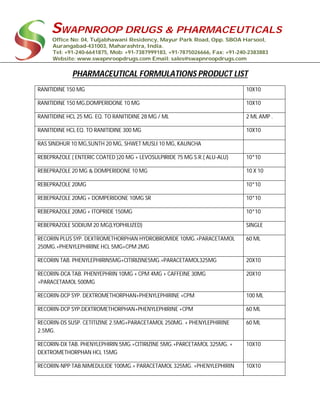 SWAPNROOP DRUGS & PHARMACEUTICALS
Office No: 04, Tuljabhawani Residency, Mayur Park Road, Opp. SBOA Harsool,
Aurangabad-431003, Maharashtra, India.
Tel: +91-240-6641875, Mob: +91-7387999183, +91-7875026666, Fax: +91-240-2383883
Website: www.swapnroopdrugs.com Email: sales@swapnroopdrugs.com
PHARMACEUTICAL FORMULATIONS PRODUCT LIST
RANITIDINE 150 MG 10X10
RANITIDINE 150 MG,DOMPERIDONE 10 MG 10X10
RANITIDINE HCL 25 MG. EQ. TO RANITIDINE 28 MG / ML 2 ML AMP .
RANITIDINE HCL EQ. TO RANITIDINE 300 MG 10X10
RAS SINDHUR 10 MG,SUNTH 20 MG, SHWET MUSLI 10 MG, KAUNCHA
REBEPRAZOLE ( ENTERIC COATED )20 MG + LEVOSULPIRIDE 75 MG S.R.( ALU-ALU) 10*10
REBEPRAZOLE 20 MG & DOMPERIDONE 10 MG 10 X 10
REBEPRAZOLE 20MG 10*10
REBEPRAZOLE 20MG + DOMPERIDONE 10MG SR 10*10
REBEPRAZOLE 20MG + ITOPRIDE 150MG 10*10
REBEPRAZOLE SODIUM 20 MG(LYOPHILIZED) SINGLE
RECORIN PLUS SYP. DEXTROMETHORPHAN HYDROBROMIDE 10MG.+PARACETAMOL
250MG.+PHENYLEPHIRINE HCL 5MG+CPM 2MG
60 ML
RECORIN TAB. PHENYLEPHIRIN5MG+CITIRIZINE5MG.+PARACETAMOL325MG 20X10
RECORIN-DCA TAB. PHENYEPHRIN 10MG + CPM 4MG + CAFFEINE 30MG
+PARACETAMOL 500MG
20X10
RECORIN-DCP SYP. DEXTROMETHORPHAN+PHENYLEPHIRINE +CPM 100 ML
RECORIN-DCP SYP.DEXTROMETHORPHAN+PHENYLEPHIRINE +CPM 60 ML
RECORIN-DS SUSP. CETITIZINE 2.5MG+PARACETAMOL 250MG. + PHENYLEPHIRINE
2.5MG.
60 ML
RECORIN-DX TAB. PHENYLEPHIRIN 5MG.+CITIRIZINE 5MG.+PARCETAMOL 325MG. +
DEXTROMETHORPHAN HCL 15MG
10X10
RECORIN-NPP TAB.NIMEDULIDE 100MG.+ PARACETAMOL 325MG. +PHENYLEPHIRIN 10X10
 