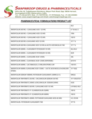 SWAPNROOP DRUGS & PHARMACEUTICALS
Office No: 04, Tuljabhawani Residency, Mayur Park Road, Opp. SBOA Harsool,
Aurangabad-431003, Maharashtra, India.
Tel: +91-240-6641875, Mob: +91-7387999183, +91-7875026666, Fax: +91-240-2383883
Website: www.swapnroopdrugs.com Email: sales@swapnroopdrugs.com
PHARMACEUTICAL FORMULATIONS PRODUCT LIST
ALU
AMOXYCILLIN 500 MG + CLAVULANIC ACID 125 MG 6*10 ALU-2
AMOXYCILLIN 500 MG + CLAVULANIC ACID 125 MG 10X6
AMOXYCILLIN 500 MG + CLAVULANIC ACID 125 MG 10X10
AMOXYCILLIN 500 MG+CLAVULANIC ACID 125 MG 10*1*6
AMOXYCILLIN 500 MG+CLAVULANIC ACID 125 MG & LACTIC ACID BACILLUS TAB 10*1*6
AMOXYCILLIN 500MG + CLAVUANATE POTASSIUM 125 MG ALU-ALU
AMOXYCILLIN 500MG + CLAVUANATE POTASSIUM 125 MG ALM
AMOXYCILLIN 500MG + CLAVULANIC ACID 125MG 3X6
AMOXYCILLIN 500MG + CLAVUNALIC ACID 125MG DISPERSIBLE 6X1X10
AMOXYCILLIN 500MG + LACTOBACILUS 2.5 MILLION SPORES CAP. 10X10'S
AMOXYCILLIN 500MG+CLAVULANIC ACID 125MG + LACTIC ACID BACILLUS 60 BILLION
SPORES
10*10(A)
AMOXYCILLIN SODIUM 1000MG+POTASSIUM CLAVULANATE 200MG (I.V.) SINGLE
AMOXYCILLIN TRIHYDRATE 250 MG + DICLOXACILLIN SODIUM 250 MG 10*10 BLISTER
AMOXYCILLIN TRIHYDRATE 250MG & DICLOXACILLIN SODIUM 250MG 5X20
AMOXYCILLIN TRIHYDRATE 500 MG CLAVULANIC ACID 125 MG 6 X10ALU-ALU
AMOXYCILLIN TRIHYDRATE I.P. EQ AMOXYCILLIN 250MG 10X10
AMOXYCILLIN TRIHYDRATE I.P. EQ AMOXYCILLIN 500MG 10X10
AMOXYCILLIN TRIHYDRATE-200MG, POTTASIUM CLAVULANIC ACID-28.5MG 4 G /30 ML
AMOXYCILLIN+ POTASSIUM CLAVULANATE TAB 10*10
 