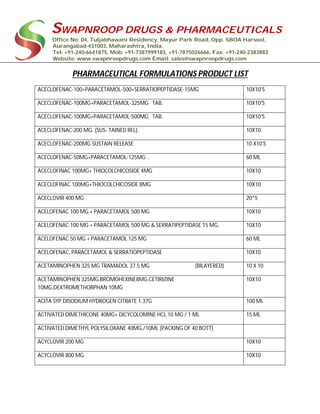 SWAPNROOP DRUGS & PHARMACEUTICALS
Office No: 04, Tuljabhawani Residency, Mayur Park Road, Opp. SBOA Harsool,
Aurangabad-431003, Maharashtra, India.
Tel: +91-240-6641875, Mob: +91-7387999183, +91-7875026666, Fax: +91-240-2383883
Website: www.swapnroopdrugs.com Email: sales@swapnroopdrugs.com
PHARMACEUTICAL FORMULATIONS PRODUCT LIST
ACECLOFENAC-100+PARACETAMOL-500+SERRATIOPEPTIDASE-15MG 10X10'S
ACECLOFENAC-100MG+PARACETAMOL-325MG TAB. 10X10'S
ACECLOFENAC-100MG+PARACETAMOL-500MG TAB. 10X10'S
ACECLOFENAC-200 MG. (SUS- TAINED REL). 10X10
ACECLOFENAC-200MG SUSTAIN RELEASE 10 X10'S
ACECLOFENAC-50MG+PARACETAMOL-125MG . 60 ML
ACECLOFINAC 100MG+ THIOCOLCHICOSIDE 4MG 10X10
ACECLOFINAC 100MG+THIOCOLCHICOSIDE 8MG 10X10
ACECLOVIR 400 MG 20*5
ACELOFENAC 100 MG + PARACETAMOL 500 MG 10X10
ACELOFENAC 100 MG + PARACETAMOL 500 MG & SERRATIPEPTIDASE 15 MG. 10X10
ACELOFENAC 50 MG + PARACETAMOL 125 MG 60 ML
ACELOFENAC, PARACETAMOL & SERRATIOPEPTIDASE 10X10
ACETAMINOPHEN 325 MG TRAMADOL 37.5 MG (BILAYERED) 10 X 10
ACETAMINOPHEN 325MG,BROMOHEXINE8MG,CETIRIZINE
10MG,DEXTROMETHORPHAN 10MG
10X10
ACITA SYP.DISODIUM HYDROGEN CITRATE 1.37G 100 ML
ACTIVATED DIMETHICONE 40MG+ DICYCOLOMINE HCL 10 MG / 1 ML 15 ML
ACTIVATED DIMETHYL POLYSILOXANE 40MG,/10ML (PACKING OF 40 BOTT)
ACYCLOVIR 200 MG 10X10
ACYCLOVIR 800 MG 10X10
 