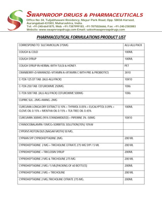 SWAPNROOP DRUGS & PHARMACEUTICALS
Office No: 04, Tuljabhawani Residency, Mayur Park Road, Opp. SBOA Harsool,
Aurangabad-431003, Maharashtra, India.
Tel: +91-240-6641875, Mob: +91-7387999183, +91-7875026666, Fax: +91-240-2383883
Website: www.swapnroopdrugs.com Email: sales@swapnroopdrugs.com
PHARMACEUTICAL FORMULATIONS PRODUCT LIST
CORRESPOND TO SULTAMICILLIN 375MG ALU-ALU PACK
COUGH & COLD 100ML
COUGH SYRUP 100ML
COUGH SYRUP IN HERBAL WITH TULSI & HONEY. PET
CRANBERRY+D-MANNOSE+VITAMIN A+VITAMIN C WITH PRE & PROBIOTICS 3X10
C-TOX-125 DT TAB. (ALU-ALU PACK) 10X10
C-TOX-250 TAB. CEFUROXIME 250MG. 10X6
C-TOX-500 TAB. (ALU ALU PACK) CEFUROXIME 500MG 10X6
CUPRIC SUL.-2MG+MANG.-2MG
CURCUMA LONGA DRY EXTRACT 0.10% + THYMOL 0.05% + EUCALYPTOL 0.09% +
CLOVE OIL 0.15% + MENTHA OIL 0.15% + TEA TREE OIL 0.45%
100ML
CURCUMIN 300MG (95% STANDARDIZED) + PIPERINE 3% -50MG 10X10
CYANOCOBALAMIN-15MCG+SORBITOL SOLUTION(70%) 10%W
CYPERVS ROTON DUS (NAGAR MOTH) 50 MG,
CYPRAN SYP CYPROHEPTADINE 2MG. 200 ML
CYPROHEPTADINE 2 MG + TRICHOLINE CITRATE 275 MG SYP / 5 ML 200 ML
CYPROHEPTADINE + TRICLOSIN SYRUP 200ML
CYPROHEPTADINE 2 MG & TRICHOLINE 275 MG 200 ML
CYPROHEPTADINE 2 MG / 5 ML(PACKING OF 60 BOTTLES) 200ML
CYPROHEPTADINE 2 MG + TRICHOLINE 200 ML
CYPROHEPTADINE 2 MG,TRICHOLINE CITRATE 275 MG, 200ML
 