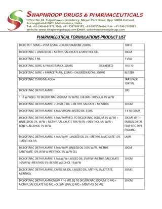 SWAPNROOP DRUGS & PHARMACEUTICALS
Office No: 04, Tuljabhawani Residency, Mayur Park Road, Opp. SBOA Harsool,
Aurangabad-431003, Maharashtra, India.
Tel: +91-240-6641875, Mob: +91-7387999183, +91-7875026666, Fax: +91-240-2383883
Website: www.swapnroopdrugs.com Email: sales@swapnroopdrugs.com
PHARMACEUTICAL FORMULATIONS PRODUCT LIST
DICLO POT. 50MG.+ PCM 325MG.+CHLORZOXAZONE 250MG 10X10
DICLOFENAC + LINSEED OIL + METHYL SALICYLATE & MENTHOL GEL 30GM
DICLOFENAC 1 ML 1 VIAL
DICLOFENAC 50MG & PARACETAMOL 325MG (BILAYERED) 10 X 10
DICLOFENAC 50MG + PARACETAMOL 325MG+ CHLORZOXAZONE 250MG BLISTER
DICLOFENAC 75MG/ML AQUA TRAY PACK
10X1ML
DICLOFENAC DIETHYLAMINE - 30G
1.16 W/W(EQ. TO DICLOFENAC SODIUM 1% W/W), CHLORO- CRESOL 0.1% W/W
DICLOFENAC DIETHYLAMINE + LINSEED OIL + METHYL SALICATE + MENTHOL 30 GM
DICLOFENAC DIETHYLAMINE 1.16% VIRGIN LINSEED OIL 3.00% 1 X 50 GRAM
DICLOFENAC DIETHYLAMINE 1.16% W/W (EQ. TO DICLOFENAC SODIUM 1% W/W) +
LINSEED OIL 3% W/W + METHYL SALICYLATE 10% W/W + MENTHOL 5% W/W +
BENZYL ALCOHOL 1% W/W
30GMS WITH
EMBOSED FOIL
FLAP OTC TYPE
PACKING
DICLOFENAC DIETHYLAMINE 1.16% W/W +LINSEED OIL 3% +METHYL SALICYLATE 10%
+MENTHOL 5%
LAMI
DICLOFENAC DIETHYLAMINE 1.16% W/W, LINSEED OIL 3.0% W/W, METHYL
SALICYLATE 10% W/W & MENTHOL 5% W/W GEL
30GM
DICLOFENAC DIETHYLAMINE 1.16%W/W+LINSEED OIL 3%W/W+METHYL SALICYLATE
10%W/W+MENTHOL 5%+BENZYL ALCOHOL 1%W/W
30 GM
DICLOFENAC DIETHYLAMINE, CAPSICINE OIL, LINSEED OIL, METHYL SALICYLATE,
MENTHOL
30 MG
DICLOFENAC DIETHYLAMMONIUM 11.6 MG.EQ TO DICLOFENAC SODIUM 10 MG.+
METHYL SALICYLATE 100 MG.+OLEUM LINN 30 MG.+ MENTHOL 50 MG.
30 GM.
 