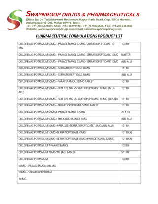 SWAPNROOP DRUGS & PHARMACEUTICALS
Office No: 04, Tuljabhawani Residency, Mayur Park Road, Opp. SBOA Harsool,
Aurangabad-431003, Maharashtra, India.
Tel: +91-240-6641875, Mob: +91-7387999183, +91-7875026666, Fax: +91-240-2383883
Website: www.swapnroopdrugs.com Email: sales@swapnroopdrugs.com
PHARMACEUTICAL FORMULATIONS PRODUCT LIST
DICLOFENAC POTASSIUM 50MG + PARACETAMOL 325MG+SERRATIOPEPTIDASE 10
MG
10X10
DICLOFENAC POTASSIUM 50MG + PARACETAMOL 325MG+SERRATIOPEPTIDASE 10MG BLISTER
DICLOFENAC POTASSIUM 50MG + PARACETAMOL 325MG+SERRATIOPEPTIDASE 10MG ALU-ALU
DICLOFENAC POTASSIUM 50MG + SERRATIOPEPTIDASE 10MG 10*10
DICLOFENAC POTASSIUM 50MG + SERRATIOPEPTIDASE 10MG ALU-ALU
DICLOFENAC POTASSIUM 50MG +PARACETAMOL 325MG TABLET 10*10
DICLOFENAC POTASSIUM 50MG +PCM 325 MG +SERRATIOPEPTIDASE 10 MG (ALU-
ALU)
10*10
DICLOFENAC POTASSIUM 50MG +PCM 325 MG +SERRATIOPEPTIDASE 10 MG (BLISTER) 10*10
DICLOFENAC POTASSIUM 50MG +SERRATIOPEPTIDASE 10MG TABLET 10*10
DICLOFENAC POTASSIUM 50MG& PARACETAMOL 325MG 20 X 10
DICLOFENAC POTASSIUM 50MG+ THIOCOLCHICOSIDE 4MG ALU-ALU
DICLOFENAC POTASSIUM 50MG+PARA.325+SERRATIOPEPTIDASE 15MG(ALU-ALU) 10*10
DICLOFENAC POTASSIUM 50MG+SERRATIOPTIDASE 10MG 10*10(A)
DICLOFENAC POTASSIUM 50MG+SERRATIOPTIDASE 15MG+PARACETAMOL 325MG 10*10(A)
DICLOFENAC POTASSIUM 7 PARACETAMOL 10X10
DICLOFENAC POTASSIUM 75MG/ML (AQ. BASED) 5*1ML
DICLOFENAC POTASSIUM 10X10
50MG + PARACETAMOL 500 MG.
50MG + SERRATIOPEPTIDASE
10 MG.
 
