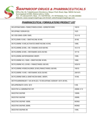 SWAPNROOP DRUGS & PHARMACEUTICALS
Office No: 04, Tuljabhawani Residency, Mayur Park Road, Opp. SBOA Harsool,
Aurangabad-431003, Maharashtra, India.
Tel: +91-240-6641875, Mob: +91-7387999183, +91-7875026666, Fax: +91-240-2383883
Website: www.swapnroopdrugs.com Email: sales@swapnroopdrugs.com
PHARMACEUTICAL FORMULATIONS PRODUCT LIST
DICLOFENAC50MG+ PARACETAMOL325MG +SERRATIO10MG 10X10
DICLOFINAC SODIUM GEL 1X25
DIC-SOD-50MG+SERR.10MG 10 X 10
DICYCLOMIN 10 MG + SIMETHICONE 40 MG 30 ML
DICYCLOMINE 10 MG,ACTIVATED DIMETHICONE 40 MG 10ML
DICYCLOMINE 20 MG + ME- FENAMIC ACID 500 MG 10 X 10
DICYCLOMINE 20 MG + MEFENAMIC ACID 250 MG 10*10
DICYCLOMINE ANTISPASMODIC DROPS 15ML
DICYCLOMINE HCL-10MG + DIMETHICONE 40 MG. 10ML
DICYCLOMINE HCL-20 MG + PARACETAMOL-500 MG. 5X5X10
DICYCLOMINE HYDROCHLORIDE 20 MG,PARACETAMOL 500 MG 10X10
DICYCLOMINE-10 MG + MEFENAMIC ACID 250 MG 20X10'S
DICYCLOMINE10MG & SIMETHICON 40MG DROPS 10 ML
DIETHYLAMMONIUM 1.16% W/W,(EQ. TO DICLOFENAC SODIUM 1.00 % W/W),
DIFLUPREDNATE 0.05% W/V 5 ML
DIGESTIVE & CARMINATIVE SYP. 200ML X 72
DIGESTIVE ENZYME 100ML
DIGESTIVE ENZYME 200ML
DIGESTIVE ENZYME 100ML MONO
DIGESTIVE ENZYME 200ML MONO
DIGESTIVE ENZYME DR. 15ML
 