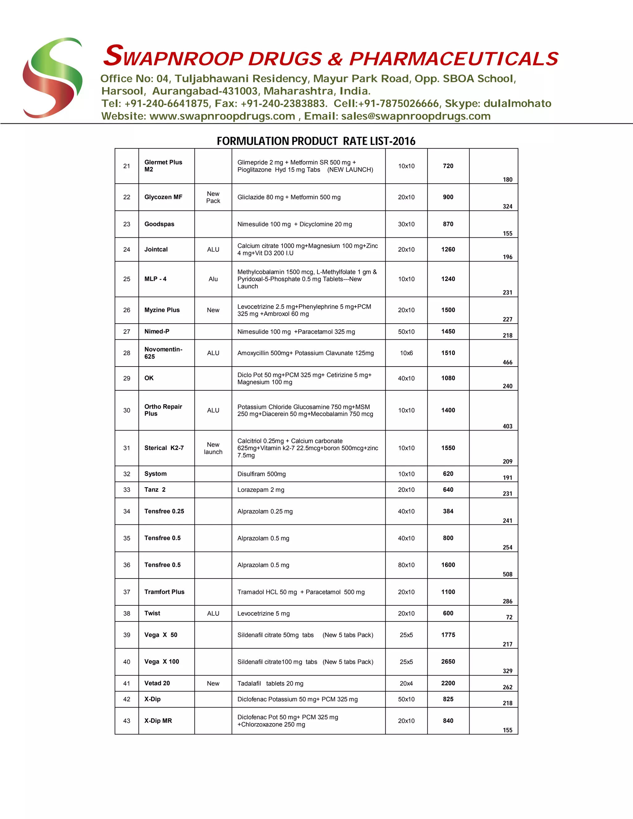 Pharmaceutical Formulation Products | PDF | Pharmaceutical Industry ...