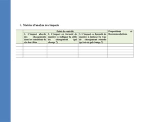 1. Matrice d’analyse des Impacts
Impact Point de contrôle Propositions et
Recommandations
1. L’impact aborde
des changements
dans les conditions de
vie des cibles
2. L’impact est formulé de
manière à indiquer la cible
du changement (qui
change ?)
3. L’impact est formulé de
manière à indiquer le type
de changement attendu
(qu’est-ce qui change ?)
 