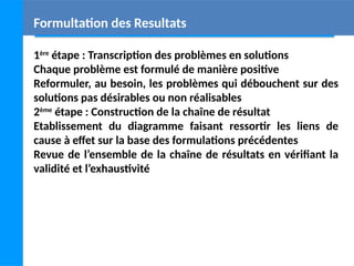 Formultation des Resultats
1ère
étape : Transcription des problèmes en solutions
Chaque problème est formulé de manière positive
Reformuler, au besoin, les problèmes qui débouchent sur des
solutions pas désirables ou non réalisables
2ème
étape : Construction de la chaîne de résultat
Etablissement du diagramme faisant ressortir les liens de
cause à effet sur la base des formulations précédentes
Revue de l’ensemble de la chaîne de résultats en vérifiant la
validité et l’exhaustivité
 