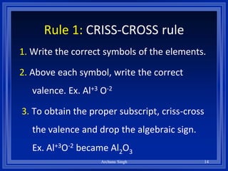 Rule 1: CRISS-CROSS rule
1. Write the correct symbols of the elements.
2. Above each symbol, write the correct
valence. Ex. Al+3 O-2
3. To obtain the proper subscript, criss-cross
the valence and drop the algebraic sign.
Ex. Al+3O-2 became Al2O3
14Archana Singh
 