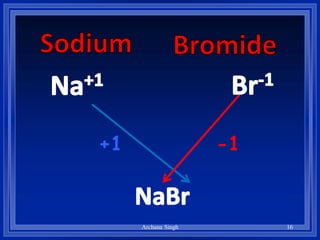 +1 -1
16Archana Singh
 