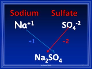 +1 -2
17Archana Singh
 