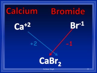 +2 -1
19Archana Singh
 