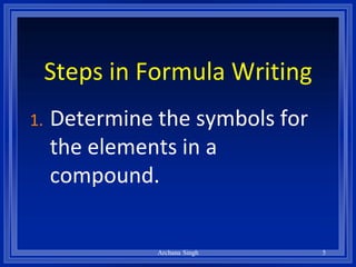 Steps in Formula Writing
1. Determine the symbols for
the elements in a
compound.
5Archana Singh
 