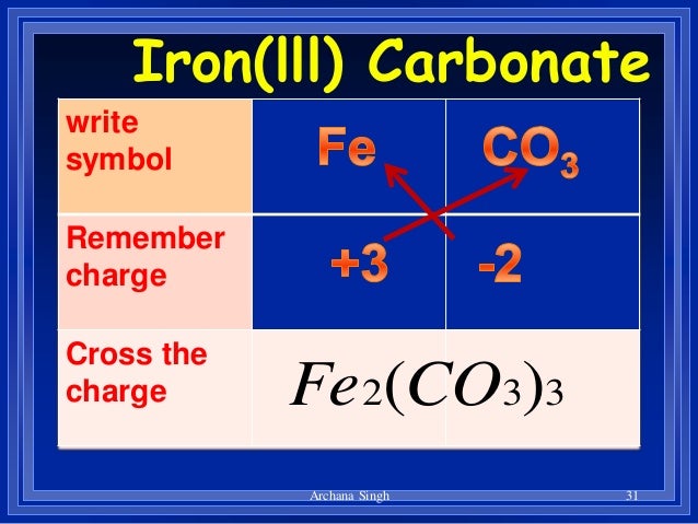 chemicle formula for iron charge chemicle formula for iron charge