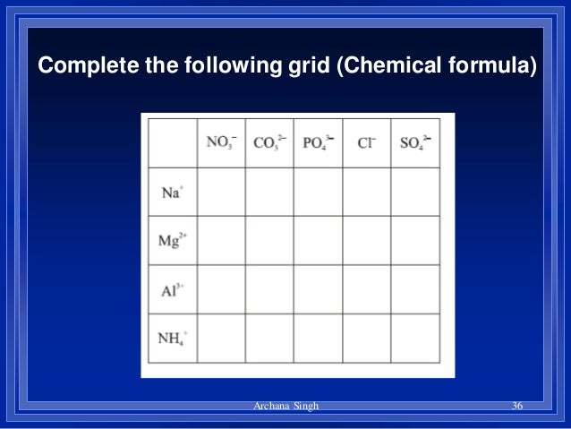 Formula writing
