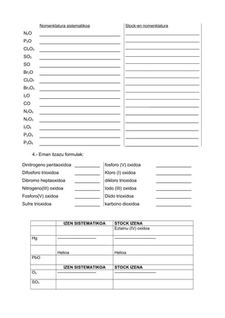 N2O 
P2O 
Cl2O3 
SO2 
SO 
Br2O 
Cl2O7 
Br2O3 
I2O 
CO 
N2O5 
N2O3 
I2O5 
P2O3 
P2O5 
Nomenklatura sistematikoa 
________________________________ 
________________________________ 
________________________________ 
________________________________ 
________________________________ 
________________________________ 
________________________________ 
________________________________ 
________________________________ 
________________________________ 
________________________________ 
________________________________ 
________________________________ 
________________________________ 
________________________________ 
Stock-en nomenklatura 
________________________________ 
________________________________ 
________________________________ 
________________________________ 
________________________________ 
________________________________ 
________________________________ 
________________________________ 
________________________________ 
________________________________ 
______________________________ 
_____________________________ 
_____________________________ 
_____________________________ 
_____________________________ 
_____________________________ 
4.- Eman itzazu formulak: 
Dinitrogeno pentaoxidoa 
Difosforo trioxidoa 
Dibromo heptaoxidoa 
Nitrogeno(III) oxidoa 
Fosforo(V) oxidoa 
Sufre trioxidoa 
__________ 
__________ 
__________ 
__________ 
__________ 
__________ 
fosforo (V) oxidoa 
Kloro (I) oxidoa 
dikloro trioxidoa 
Iodo (III) oxidoa 
Diido trioxidoa 
karbono dioxidoa 
______________ 
______________ 
______________ 
______________ 
______________ 
______________ 
IZEN SISTEMATIKOA STOCK IZENA 
Eztainu (IV) oxidoa 
Hg ---------------------------- ------------------------------ 
Helioa Helioa 
PbO 
IZEN SISTEMATIKOA STOCK IZENA 
O2 ---------------------------- ------------------------------ 
SO3 
 