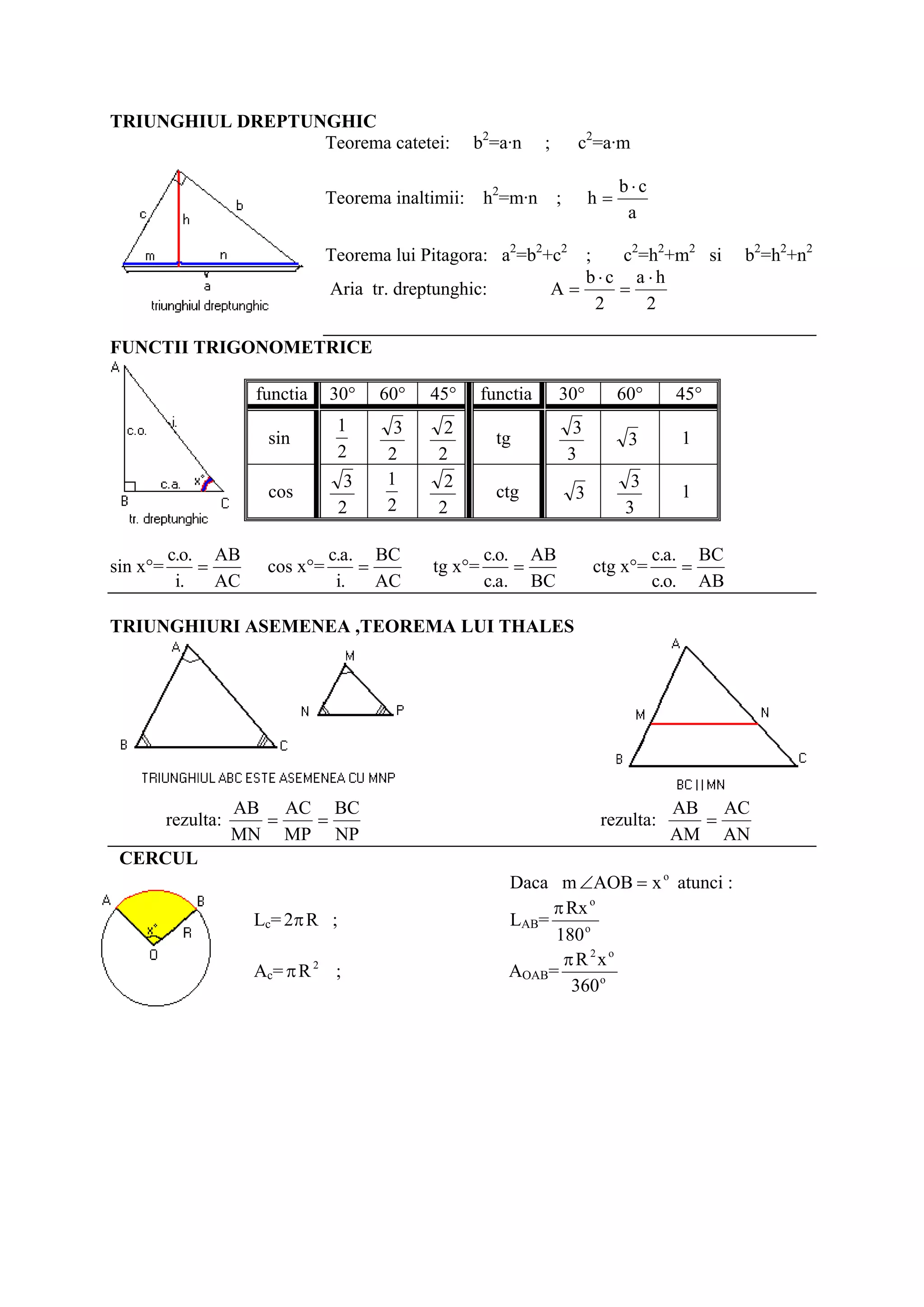 TRIUNGHIUL DREPTUNGHIC
Teorema catetei:

b2=a·n

Teorema inaltimii:

c2=a·m

;

h2=m·n ;

h=

b⋅c
a

Teorema lui Pitagora: a2=b2+c2

;
c2=h2+m2 si
b⋅c a ⋅h
=
A=
2
2

Aria tr. dreptunghic:

b2=h2+n2

FUNCTII TRIGONOMETRICE

functia

45°

1
2

cos
c.o. AB
=
i.
AC

60°

sin

sin x°=

30°

3
2

3
2
1
2

2
2
2
2

cos x°=

c.a. BC
=
i.
AC

tg x°=

functia

30°

60°

45°

tg

3
3

3

1

3

3
3

1

ctg
c.o. AB
=
c.a. BC

ctg x°=

c.a. BC
=
c.o. AB

TRIUNGHIURI ASEMENEA ,TEOREMA LUI THALES

rezulta:

AB AC BC
=
=
MN MP NP

rezulta:

AB AC
=
AM AN

CERCUL

Lc= 2π R ;

Ac= π R 2 ;

Daca m ∠AOB = x o atunci :
π Rx o
LAB=
180 o
πR 2xo
AOAB=
360 o

 