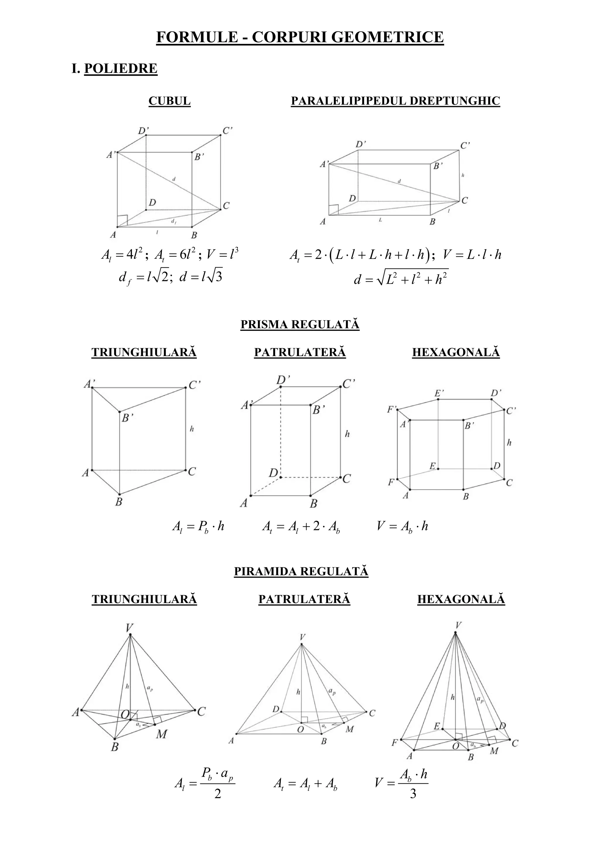www.mateinfo.ro

FORMULE - CORPURI GEOMETRICE
I. POLIEDRE
CUBUL

PARALELIPIPEDUL DREPTUNGHIC

Al = 4l 2 ; At = 6l 2 ; V = l 3

At = 2 ⋅ ( L ⋅ l + L ⋅ h + l ⋅ h ) ; V = L ⋅ l ⋅ h

d f = l 2; d = l 3

d = L2 + l 2 + h 2
PRISMA REGULATĂ

TRIUNGHIULARĂ

PATRULATERĂ

Al = Pb ⋅ h

At = Al + 2 ⋅ Ab

HEXAGONALĂ

V = Ab ⋅ h

PIRAMIDA REGULATĂ
TRIUNGHIULARĂ

Al =

PATRULATERĂ

Pb ⋅ a p
2

At = Al + Ab

HEXAGONALĂ

V=

Ab ⋅ h
3

 