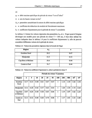 Chapitre 1- Méthodes empiriques
où
qT == débit maxima spécifique de période de retour T en m3
/s/km2
A == aire du bassin versant en km2
Am == paramètre caractérisant la nature du débit maxima spécifique
n == coefficient de réduction du module de l'écoulement maximum
ÀT == coefficient d'ajustement pour la période de retour T considérée
17
Le tableau 1.3 donne les valeurs régionales des paramètres Am et n. Frigui ayant à l'origine
développé son modèle pour une période de retour T = 100 ans, il faut donc utiliser les
valeurs indiquées dans le tableau 1.4 pour le coefficient d'ajustement ÀT afin de pouvoir
considérer différentes valeurs de la période de retour.
Tableau 1.3: Valeurs des paramètres régionaux dans la formule de Frigui
Région Am n
Extrême Nord 26.2 0.47
Medjerdah 53.5 0.53
Cap-Bon et Meliane 38.4 0.44
Centre et Sud 76.7 0.44
Tableau 1.4: Valeurs du coefficient d'ajustement Â.T selon la période de retour T
Période de retour T (années)
Région 2 5 10 20 25 50 100 200 500 103
104
Extrême 0.17 0.33 0.48 0.61 0.67 0.87 1 1.18 1.50 1.66 2.50
Nord
Medjerdah 0.12 0.28 0.42 0.57 0.63 0.85 1 1.20 1.54 1.73 2.64
Cap-Bon 0.07 0.24 0.40 0.58 0.65 0.86 1 1.19 1.47 1.62 2.24
et Meliane
Centre et 0.13 0.32 0.48 0.64 0.70 0.88 1 1.17 1.41 1.53 2.08
Sud
 