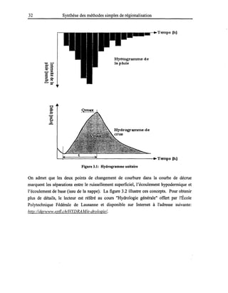 32 Synthèse des méthodes simples de régionalisation
• •l.--.Temps !.hl
Hyétogramm.e de
la pluie
L~=======~~---------~Temps !.hl
Figure 3.1: Hydrogramme unitaire
On admet que les deux points de changement de courbure dans la courbe de décrue
marquent les séparations entre le ruissellement superficiel, l'écoulement hypodermique et
l'écoulement de base (issu de la nappe). La figure 3.2 illustre ces concepts. Pour obtenir
plus de détails, le lecteur est référé au cours "Hydrologie générale" offert par l'École
Polytechnique Fédérale de Lausanne et disponible sur Internet à l'adresse suivante:
http://dgrvvww.epfl.ch/HYDRAMIe-drologie/.
 