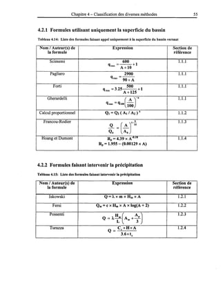 Chapitre 4 - Classification des diverses méthodes 55
4.2.1 Formules utilisant uniquement la superficie du bassin
Tableau 4.14: Liste des formules faisant appel uniquement à la superficie du bassin versant
Nom 1Auteur(s) de Expression Section de
la formule référence
Scimemi 600
+1
1.1.1
qmax =A+I0
Pagliaro 2900 1.1.1
qmax =90+A
Forti 500 1.1.1
qmax =3.25 + 1
A+125
Gherardelli
qmax =ql00(1~0rn
1.1.1
Calcul proportionnel Ql =Q2 ( Al 1A2 ) x 1.1.2
Francou-Rodier
~ ;(:,r.i
1.1.3
Hoang et Dumont Rp =4.39 X A-U
•
llS
1.1.4
Rp =1.955 - (0.00129 x A)
4.2.2 Formules faisant intervenir la précipitation
Tableau 4.15: Liste des formules faisant intervenir la précipitation
Nom 1Auteur(s) de Expression Section de
la formule référence
Iskowski Q =Â. x m x Hm X A 1.2.1
Fersi Qm =c x Hm X A X log(A + 2) 1.2.2
Possenti
Q = À ~. (A.+ ~P)
1.2.3
Turazza Q = CrxHxA 1.2.4
3.6xte
 