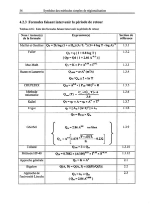 56 Synthèse des méthodes simples de régionalisation
4.2.3 Formules faisant intervenir la période de retour
Tableau 4.16: Liste des formules faisant intervenir la période de retour
Nom / Auteur(s) Expression(s) Section de
de la formule référence
Maillet et Gauthier QT = 2k log (1 +a Hm) (A / L Y,) (1+ 4 log T - log A) Yi 1.3.1
Fuller QT = q ( 1+0.8 log T ) 1.3.2
[ Qp = Qd ( 1 + 2.66 A~.3 ) ]
Mac Math QT = K x P x AU.!)II XIu.4l
1.3.3
Hazan et Lazarevic QlOoo = axA
b
(m
3
/s) 1.3.4
QT / Qm == 2 x ln T
CRUPEDIX QlO = AU
,
lS X(PlO / 80)l XR 1.3.5
Méthode Q (T) = Cr xI(tc' T)xA 1.3.6
rationnelle max 3.6
Kallel QT=QTXA=qoxA<1 xTP 1.3.7
Frigui qT = [Am / (A+l)" ] x ÂT 1.3.8
QT=RT,Q x Qm
~ ....
Ghorbel Qm = 2.86 A0.8 OU bien 1.3.9
-<
Q. = A'.'[1.07S~PXI~/L -0.232]
>-
'- ~
Tolland QlOo=3 x Qm 1.3.10
Méthode HP-40 Q20 = 0.7882 X(A/I00)0.lS3 x 1°·30 x S-U.z4 1.3.12
Approche générale QT-KxAx
2.1
Bigelow Q(A, D) = Q(A, 3) x [Q(D)/Q(3)] 2.2
Approche de QT= kTX Qm 2.3
l'université Lincoln
( Qm = 2.04 A0.808 )
 