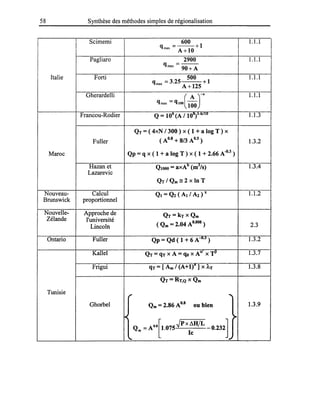 58 Synthèse des méthodes simples de régionalisation
Scimemi 600
+1
1.1.1
qmax =A+I0
Pagliaro 2900 1.1.1
qmax =90+ A
Italie Forti 500 1.1.1
qmax = 3.25 +1
A+125
Gherardelli
qmax =qlO{I~Orn
1.1.1
Francou-Rodier Q = 106
(A 1101l
)1-k1IU 1.1.3
QT = ( 4xN 1300 ) x ( 1 + a log T ) x
Fuller (AO.8+ 8/3 AO.5 ) 1.3.2
Maroc Qp = q x ( 1 + a log T ) x ( 1 + 2.66 A-O.3
)
Hazan et Q1000 = axAb
(m
3
/s) 1.3.4
Lazarevic
QT 1Qm ;:: 2 x ln T
Nouveau- Calcul QI = Q2 ( Al 1A2) x 1.1.2
Brunswick proportionnel
Nouvelle- Approche de QT=kTXQm
Zélande l'université
( Qm =2.04 A0.808 )
Lincoln 2.3
Ontario Fuller Qp = Qd ( 1 + 6 A-U•.J ) 1.3.2
Kalle1 QT = qT XA =qo x Aa XTJi 1.3.7
Frigui qT = [ Am 1(A+1)" ] x ÂT 1.3.8
QT=RT,Q x Qm
Tunisie r ""'1
Ghorbe1 Qm = 2.86 A0.8 ou bien 1.3.9
K >
Q = A"[1.075JpxMl/L -0.232]m le
" '.J
 
