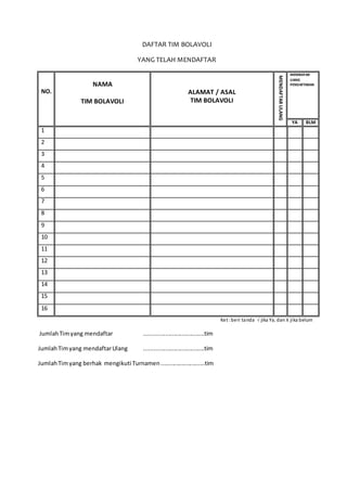 DAFTAR TIM BOLAVOLI
YANG TELAH MENDAFTAR
NO.
NAMA
TIM BOLAVOLI
ALAMAT / ASAL
TIM BOLAVOLI
MENDAFTARULANG
MEMBAYAR
UANG
PENDAFTARAN
YA BLM
1
2
3
4
5
6
7
8
9
10
11
12
13
14
15
16
Ket :beri tanda √ jika Ya, dan X jika belum
JumlahTimyang mendaftar .....................................tim
JumlahTimyang mendaftarUlang .....................................tim
JumlahTimyang berhak mengikuti Turnamen...........................tim
 