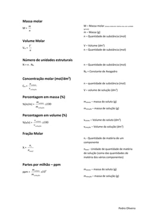Massa molar
M=

M – Massa molar (massa molecular relativa mas com unidade

m
n

[g/mol])

m – Massa (g)
n – Quantidade de substância (mol)

Volume Molar
Vm =

V – Volume (dm3)
n – Quantidade de substância (mol)

V
n

Número de unidades estruturais
N = n . NA

n – Quantidade de substância (mol)
NA = Constante de Avogadro

Concentração molar (mol/dm3)
Cm =

n soluto
v solução

n – quantidade de substância (mol)
V – volume de solução (dm3)

Percentagem em massa (%)
%(m/m) =

msoluto
x100
msolução

msoluto – massa do soluto (g)
msolução – massa de solução (g)

Percentagem em volume (%)
%(v/v) =

v soluto
x100
v solução

vsoluto – Volume do soluto (dm3)
vsolução – Volume da solução (dm3)

Fração Molar
ni - Quantidade de matéria de um
componente
Xi =

ni
ntotal

ntotal - Unidade de quantidade de matéria
de solução (soma das quantidades de
matéria dos vários componentes)

Partes por milhão – ppm
ppm =

msoluto
x10 6
msolução

msoluto – massa do soluto (g)
msolução – massa de solução (g)

Pedro Oliveira

 