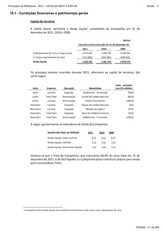 Formulário de Referência - 2012 - LOCALIZA RENT A CAR SA

Versão : 11

10.1 - Condições financeiras e patrimoniais gerais
Capital de terceiros
A tabela abaixo apresenta a dívida líquida1 consolidada da Companhia em 31 de
dezembro de 2011, 2010 e 2009:
R$/mil
Exercício social encerrado em 31 de dezembro de
2011

2010

2009

Endividamento de curto e longo prazos

2.074.425

1.696.755

1.538.193

(-) Caixa e equivalentes de caixa

(711.002)

(415.681)

(459.619)

Dívida líquida

1.363.423

1.281.074

1.078.574

Os principais eventos ocorridos durante 2011, referentes ao capital de terceiros, são
como segue:

Data

Empresa

Operação

Valor - principal
(em R$ milhões)

Modalidade

Maio

Localiza

Captação

Debêntures - 5ª emissão

500,0

Junho

Total Fleet

Amortização

Cédula de Crédito Bancário

(86,0)

Junho

Localiza

Amortização

Notas Promissórias

(200,0)

Setembro

Localiza

Captação

Cédula de Crédito Bancário

Novembro

Localiza

Captação

Moeda estrangeira

123,0

Dezembro

Total Fleet

Captação

Nota de Crédito Comercial

130,0

Dezembro

Total Fleet

Amortização

Debêntures - 1ª emissão

(100,0)

30,0

A seguir apresentamos os indicadores de dívida da Companhia:
SALDOS EM FINAL DE PERÍODO

2011

2010

2009

Dívida líquida / Valor da frota

0,51

0,52

0,57

Dívida líquida / EBITDA

1,7x

1,9x

2,2x

Dívida líquida / Patrimônio líquido

1,2x

1,4x

1,5x

Destaca-se que a frota da Companhia, que representa 66,9% do ativo total em 31 de
dezembro de 2011, é de fácil liquidez e a Companhia possui estrutura própria para venda
para consumidores finais.

1

A Companhia define dívida líquida como endividamento financeiro total menos caixa e equivalentes de caixa.

PÁGINA: 111 de 286

 