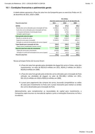 Formulário de Referência - 2012 - LOCALIZA RENT A CAR SA

Versão : 11

10.1 - Condições financeiras e patrimoniais gerais
A tabela abaixo apresenta o fluxo de caixa livre da Companhia para os exercícios findos em 31
de dezembro de 2011, 2010 e 2009:

Fluxo de caixa livre
EBITDA
Receita dos carros alienados para renovação da frota
Custo dos carros alienados para renovação da frota
(-) Imposto de Renda e Contribuição Social
Variação capital de giro
Caixa gerado antes do capex
Receita na venda de carros
Capex de carros para renovação
Variação na conta de fornecedores de carros (capex)
Capex líquido para renovação da frota
Capex outros imobilizados (exceto carros)
Fluxo de caixa livre antes do crescimento
Capex de carros para crescimento
Variação na conta de fornecedores de carros (capex)
Fluxo de caixa livre

R$ milhões
Exercício social encerrado em 31 de dezembro de
2011
2010
2009
821,3
(1.468,1)
1.328,6
(83,0)
(83,9)
514,9
1.468,1
(1.504,5)
(36,4)
(63,0)
415,5
(272,0)
32,7

673,3
(1.321,9)
1.174,1
(57,8)
73,5
541,2
1.321,9
(1.370,1)
(48,2)
(51,2)
441,8
(540,3)
111,3

498,2
(922,4)
824,9
(49,0)
(12,7)
339,0
922,4
(963,1)
15,2
(25,5)
(20,9)
292,6
(241,1)
241,1

176,2

12,8

292,6

Nossas principais fontes de recursos foram:
• o fluxo de caixa livre gerado pelas atividades de aluguel de carros e frotas, antes dos
investimentos, no valor de R$514,9 milhões em 2011, R$541,2 milhões em 2010 e
R$339,0 milhões em 2009;
• o fluxo de caixa livre gerado pela venda dos carros alienados para renovação da frota
utilizado nas atividades de aluguel, no valor de R$1.468,1 milhões em 2011,
R$1.321,9 milhões em 2010 e R$922,4 milhões em 2009;
• o prazo para pagamento das compras de carros, buscando compatibilizar as saídas
de caixa para investimento na frota com o prazo necessário para realizar as vendas
dos carros desativados para renovação da frota.
Adicionalmente, para complementar as necessidades de capital para investimento, a
Companhia capta recursos no mercado de capitais e junto a instituições financeiras no País e
no exterior.

PÁGINA: 116 de 286

 
