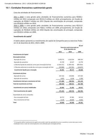 Formulário de Referência - 2012 - LOCALIZA RENT A CAR SA

Versão : 11

10.1 - Condições financeiras e patrimoniais gerais
Caixa das atividades de financiamento:
2011 x 2010: o caixa gerado pelas atividades de financiamentos aumentou para R$304,1
milhões em 2011 comparado com R$131,9 milhões em 2010, principalmente, em função de
captações de R$383,7 milhões em 2011 (líquido das amortizações de principal), comparado
com R$166,8 milhões em 2010.
2010 x 2009: o caixa gerado pelas atividades de financiamentos aumentou para R$131,9
milhões em 2010, comparado com R$63,1 milhões em 2009, principalmente, em função de
captações de R$166,8 milhões em 2010 (líquido das amortizações de principal), comparado
com R$102,6 milhões em 2009.
Investimento de capital2
A tabela abaixo apresenta os investimentos de capital da Companhia para os exercícios findos
em 31 de dezembro de 2011, 2010 e 2009:
R$ mil
Exercício social encerrado em
31 de dezembro de
2011

2010

2009

Investimentos de Capital
Renovação da frota:
Aquisição de carros

1.478.773

1.353.554

948.333

25.739

16.527

14.778

(1.434.221)

(1.289.163)

(905.816)

(33.900)

(32.741)

(16.627)

36.391

48.177

40.668

267.316

533.836

237.420

4.653

6.518

3.700

Investimento total para crescimento da frota

271.969

540.354

241.120

Total do investimento em frota

308.360

588.531

281.788

62.993

51.202

20.917

371.353

639.733

302.705

50.772

47.285

34.519

9.178

18.649

8.642

59.950

65.934

43.161

Aquisição de acessórios
(-) Receita líquida de venda dos carros para renovação da frota
(-) Receitas adicionais na venda dos carros para renovação da frota
Investimento líquido para renovação
Crescimento da frota:
Aquisição de carros
Aquisição de acessórios

Investimento em outros imobilizados
Total investimentos de capital
Quantidade de carros comprados:
Para renovação da frota
Para crescimento da frota
Total

2

A Companhia define investimento de capital como sendo o valor das aquisições de carros e acessórios e outros bens para o ativo
imobilizado menos o valor da receita líquida dos carros alienados para renovação da frota.

PÁGINA: 118 de 286

 