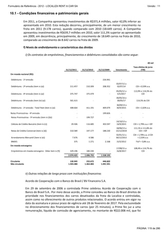 Formulário de Referência - 2012 - LOCALIZA RENT A CAR SA

Versão : 11

10.1 - Condições financeiras e patrimoniais gerais
Em 2011, a Companhia apresentou investimentos de R$371,4 milhões, valor 42,0% inferior ao
apresentado em 2010. Esta redução decorreu, principalmente, de um menor crescimento na
frota em 2011 (9.178 carros), quando comparado com 2010 (18.649 carros). A Companhia
apresentou investimentos de R$639,7 milhões em 2010, valor 111,3% superior ao apresentado
em 2009, em decorrência, principalmente, do crescimento de 18.649 carros na frota de 2010,
comparado ao crescimento de 8.642 carros na frota de 2009.
f) Níveis de endividamento e características das dívidas
i) Os contratos de empréstimos, financiamentos e debêntures consolidados são como segue:
R$ mil
31/12/2011

31/12/2010

31/12/2009

Vencimento

Taxa efetiva de juros
(TIR)

Em moeda nacional (R$):
Debêntures - 1ª emissão

-

-

226.941

-

-

Debêntures - 2ª emissão (item iv (a))

211.457

210.309

208.352

02/07/12 a
02/07/14

CDI + 0,59% a.a.

Debêntures - 4ª emissão (item iv (a))

375.747

375.479

-

05/05/12 a
5/5/2017

113,9% e 114,3% do
CDI

Debêntures - 5ª emissão (item (iv) (a))

501.415

-

-

30/05/16 e
30/05/17

114,5% do CDI

Debêntures - 1ª emissão - Total Fleet (item iv (a))

308.664

411.191

409.079

30/09/13 a
30/9/2015

CDI + 2,02% a.a.

Notas Promissórias - 4ª emissão

-

-

199.826

-

-

Notas Promissórias - 5ª emissão (item iv ((b))

-

199.727

-

Cédulas de Crédito Bancário (item iv (c))

29.506

-

303.597

116.685

14/10/13 a
14/9/2015

CDI + 1,79% a.a.+ IOF
111,1% à 111,8% do
CDI + IOF

188.230

7.476

4.586

-

02/01/12 a
30/12/2013

CDI + 1,70% a.a. à CDI
+ 2,33% a.a.

1.271

2.168

15/5/2012

TJLP + 3,8% a.a.

329.196

180.330

-

17/08/15 a
16/8/2017

108,4% e 114,7% do
CDI

1.696.755

1.538.193

130.945
1.943.480

BNDES

197.177

2.074.425

Arrendamento Mercantil (item iv (e))

310.589

375

Notas de Crédito Comercial (item iv (d))

18/06/13 a
15/12/2019

233.672
1.463.083

446.602
1.091.591

Em moeda estrangeira:
Empréstimos em moeda estrangeira - Dólar item iv (f))

Circulante
Não circulante

ii) Outras relações de longo prazo com instituições financeiras
Acordo de Cooperação com o Banco do Brasil / BV Financeira S.A.
Em 29 de setembro de 2006 a controlada Prime celebrou Acordo de Cooperação com o
Banco do Brasil S.A.. Por meio desse acordo, a Prime concedeu ao Banco do Brasil direitos de
prioridade nos financiamentos dos carros desativados da frota da Localiza e controladas,
assim como no oferecimento de outros produtos relacionados. O acordo entrou em vigor na
data da assinatura e possui prazo de vigência até 28 de fevereiro de 2017. Pela exclusividade
no direcionamento dos financiamentos de carros (por 25 minutos), a Prime fez juz a uma
remuneração, líquida de comissão de agenciamento, no montante de R$22.008 mil, que foi

PÁGINA: 119 de 286

 