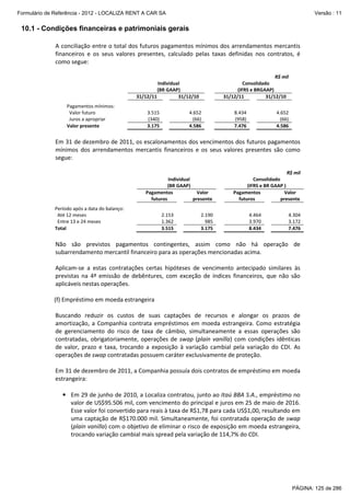 Formulário de Referência - 2012 - LOCALIZA RENT A CAR SA

Versão : 11

10.1 - Condições financeiras e patrimoniais gerais
A conciliação entre o total dos futuros pagamentos mínimos dos arrendamentos mercantis
financeiros e os seus valores presentes, calculado pelas taxas definidas nos contratos, é
como segue:
R$ mil
Consolidado
(IFRS e BRGAAP)
31/12/11
31/12/10

Individual
(BR GAAP)
31/12/11
31/12/10
Pagamentos mínimos:
Valor futuro
Juros a apropriar
Valor presente

3.515
(340)
3.175

4.652
(66)
4.586

8.434
(958)
7.476

4.652
(66)
4.586

Em 31 de dezembro de 2011, os escalonamentos dos vencimentos dos futuros pagamentos
mínimos dos arrendamentos mercantis financeiros e os seus valores presentes são como
segue:

Individual
(BR GAAP)
Pagamentos
Valor
futuros
presente
Período após a data do balanço:
Até 12 meses
Entre 13 e 24 meses
Total

2.153
1.362
3.515

2.190
985
3.175

R$ mil
Consolidado
(IFRS e BR GAAP )
Pagamentos
Valor
futuros
presente
4.464
3.970
8.434

4.304
3.172
7.476

Não são previstos pagamentos contingentes, assim como não há operação de
subarrendamento mercantil financeiro para as operações mencionadas acima.
Aplicam-se a estas contratações certas hipóteses de vencimento antecipado similares às
previstas na 4ª emissão de debêntures, com exceção de índices financeiros, que não são
aplicáveis nestas operações.
(f) Empréstimo em moeda estrangeira
Buscando reduzir os custos de suas captações de recursos e alongar os prazos de
amortização, a Companhia contrata empréstimos em moeda estrangeira. Como estratégia
de gerenciamento do risco de taxa de câmbio, simultaneamente a essas operações são
contratadas, obrigatoriamente, operações de swap (plain vanilla) com condições idênticas
de valor, prazo e taxa, trocando a exposição à variação cambial pela variação do CDI. As
operações de swap contratadas possuem caráter exclusivamente de proteção.
Em 31 de dezembro de 2011, a Companhia possuía dois contratos de empréstimo em moeda
estrangeira:
• Em 29 de junho de 2010, a Localiza contratou, junto ao Itaú BBA S.A., empréstimo no
valor de US$95.506 mil, com vencimento do principal e juros em 25 de maio de 2016.
Esse valor foi convertido para reais à taxa de R$1,78 para cada US$1,00, resultando em
uma captação de R$170.000 mil. Simultaneamente, foi contratada operação de swap
(plain vanilla) com o objetivo de eliminar o risco de exposição em moeda estrangeira,
trocando variação cambial mais spread pela variação de 114,7% do CDI.

PÁGINA: 125 de 286

 