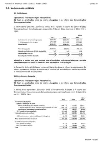 Formulário de Referência - 2012 - LOCALIZA RENT A CAR SA

Versão : 11

3.2 - Medições não contábeis
(ii) Dívida líquida 
 
a) informar o valor das medições não contábeis 
b)  fazer  as  conciliações  entre  os  valores  divulgados  e  os  valores  das  demonstrações 
financeiras auditadas 
 
A tabela abaixo apresenta a conciliação entre a dívida líquida e os valores das Demonstrações 
Financeiras Anuais Consolidadas para os exercícios findos em 31 de dezembro de 2011, 2010 e 
2009:  
 
 
 
Endividamento de curto e longo prazos 
(‐) Caixa e equivalentes de caixa  
Dívida líquida 
 
Patrimônio Líquido 

   
 
 
2011 
 
 
2.074.425  
 
(711.002)  
  1.363.423  
 
 
 
1.120.583  

Índice de endividamento (Dívida líquida / PL)  
 
Dívida líquida / EBITDA 
 
Dívida líquida / EBITDA Ajustado 

 
2010 
        1.696.755 
(415.681)
1.281.074 

 
 
 
 
 

2009 
        1.538.193  
(459.619) 
1.078.574  

898.742

 
 

 
708.564 

1,43
1,90

 
 

1,52 
2,16 

1,89

 

2,16 

1,22  
1,66  
1,65  

R$/mil 

 

c)  explicar  o  motivo  pelo  qual  entende  que  tal  medição  é  mais  apropriada  para  a  correta 
compreensão da sua condição financeira e do resultado de suas operações 
 
A Companhia define dívida líquida como endividamentos de curto e longo prazos deduzido do 
caixa e equivalentes de caixa. A Administração entende que a dívida líquida melhor representa 
o endividamento real da Companhia.  
 
(iii) Investimento de capital 
 
a) informar o valor das medições não contábeis 
b)  fazer  as  conciliações  entre  os  valores  divulgados  e  os  valores  das  demonstrações 
financeiras auditadas 
 
A  tabela  abaixo  apresenta  a  conciliação  entre  os  investimentos  de  capital  e  os  valores  das 
Demonstrações Financeiras Anuais Consolidadas para os exercícios findos em 31 de dezembro 
de 2011, 2010 e 2009: 
  

 

   

Investimentos de Capital: 
     (i) Para a Renovação da frota: 
          Aquisição de carros para renovação da frota 
         (‐) Receita líquida dos carros alienados para renovação da frota 
         Investimento líquido para renovação da frota 
      (ii) Para o Crescimento da frota 
Total do investimento em frota 

   
   
   
   
  1.504.512   1.370.081 
  1.468.121   1.321.904 
 
36.391  
48.177  
 
271.969  
540.354  
 
308.360  
588.531  

 
 
 
 
 
 
 
 
 

 

 

 

      (iii) Investimento em outros imobilizados e intangíveis 

 

 

 

 
 

 Total dos investimentos de capital 

 

 

 

Quantidade de carros comprados: 
     Para renovação da frota 
     Para crescimento da frota 
Total 

 
 
 
 

   
2011 

2010 

 

 

 

 

62.993  
 

 

 

963.111
922.443
40.668 
241.120 
281.788 
 

51.202    
 

371.353  
 

R$/mil

2009 

 

20.917 
 

639.733    
 

   
50.772  
9.178  
59.950  

 

302.705 
 

   
47.285   
18.649   
65.934   

34.519
8.642
43.161

PÁGINA: 7 de 286

 
